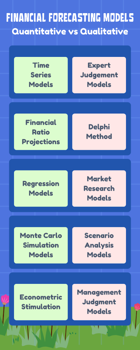 Financial Forecasting Model Quantitative v/s Qualitative