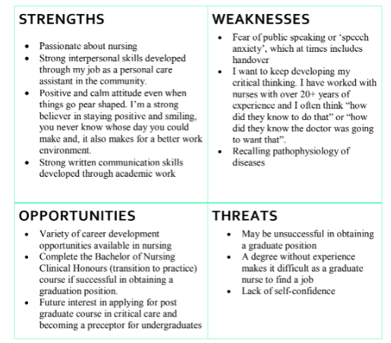 SWOT analysis in CNA346 Career Development Plan