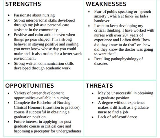 SWOT analysis