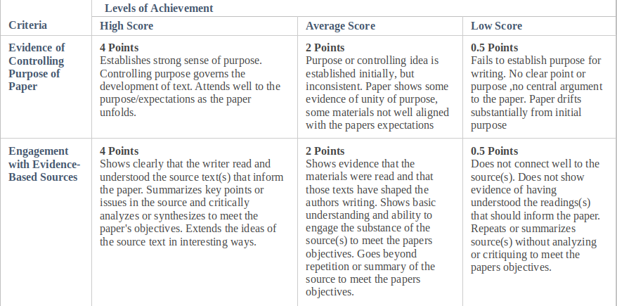 structure of marking rubric