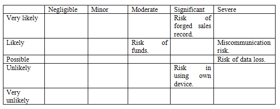 important CoM risks