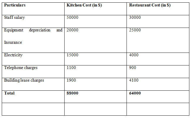 ACC202 assignment question