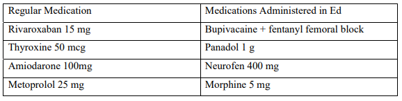 nursing assignment task case scenario