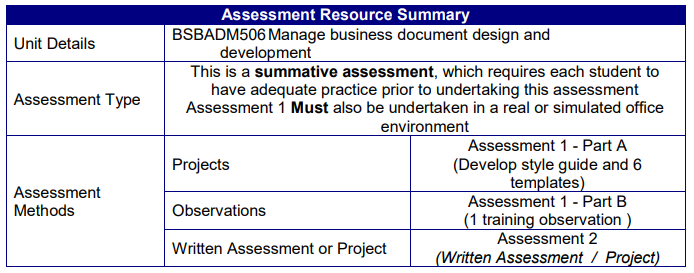 BSBADM506 assessment sample