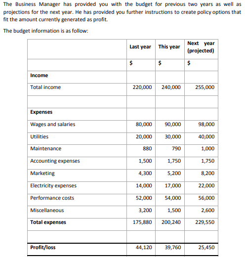 BSBSUS501 Develop Workplace Policy and Procedures for Sustainability Assessment Answer