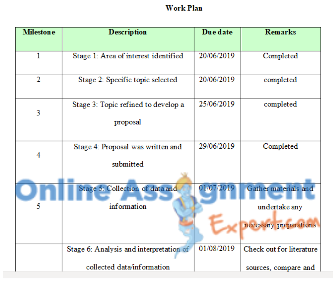 research proposal