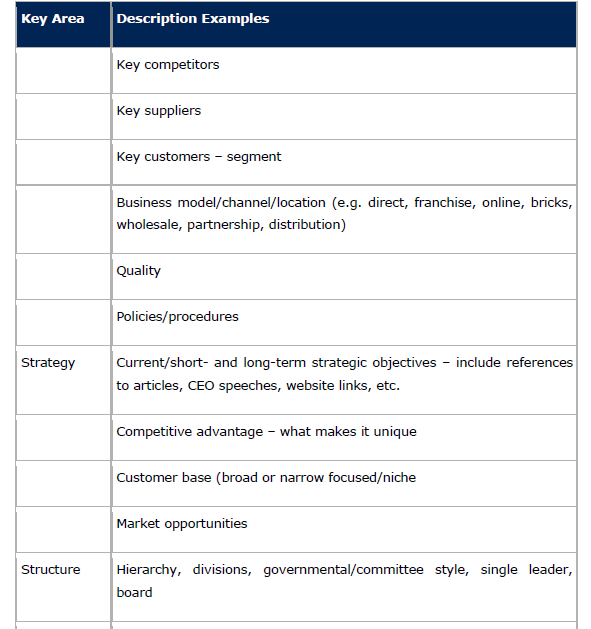 kii6003 assignment solution