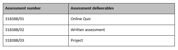 CHCECE001-assessment