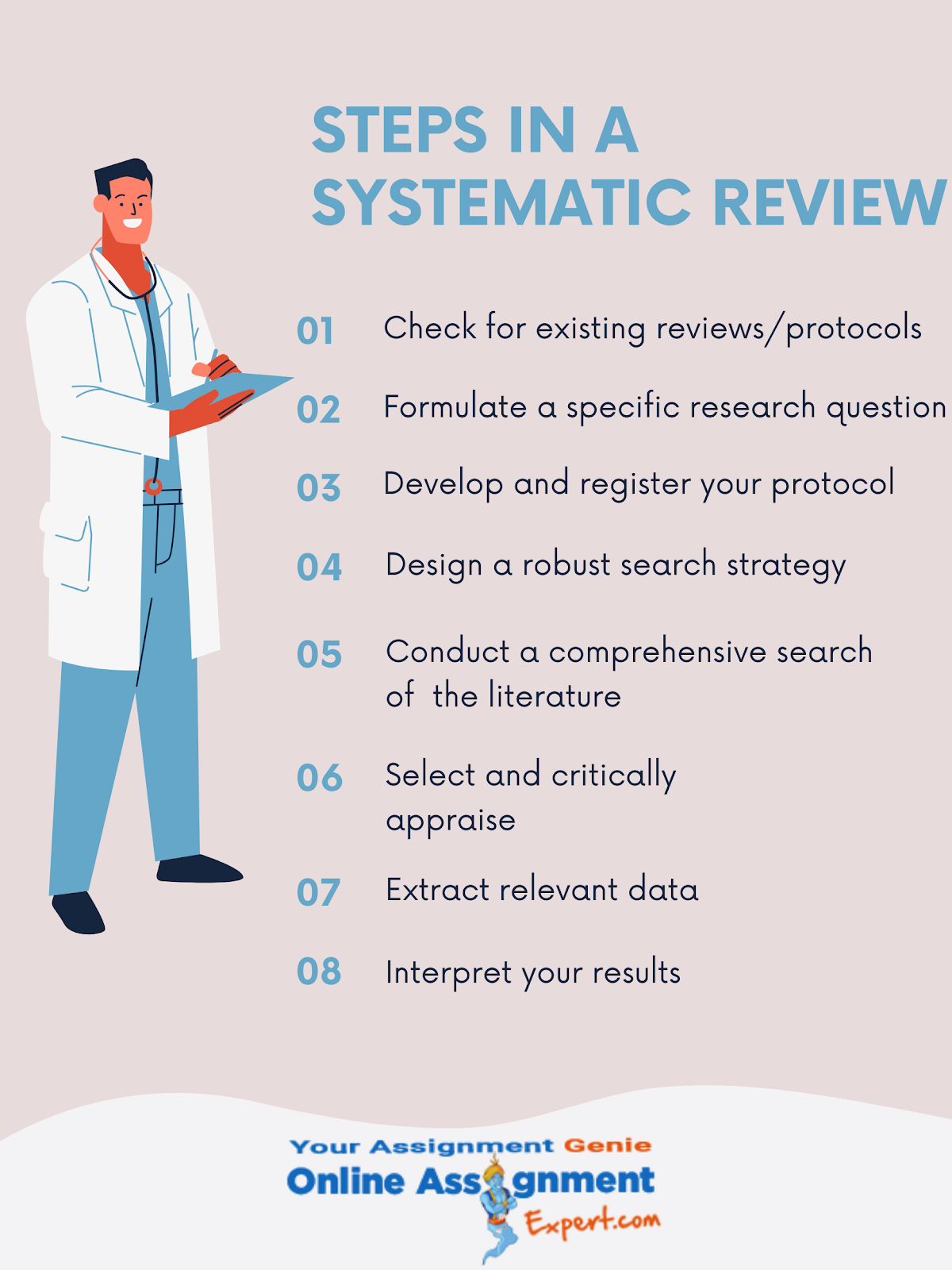 systematic review