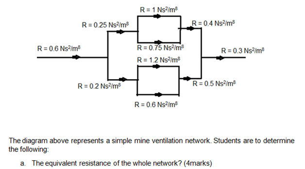 Environmental Engineering Assignment Help Sample