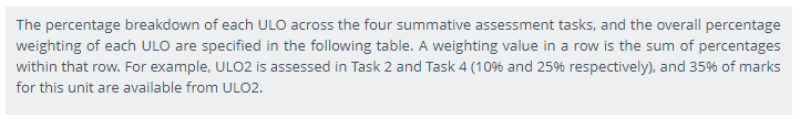 SIT113 assessment sample