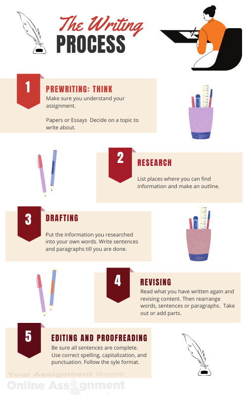 academic blog writing help