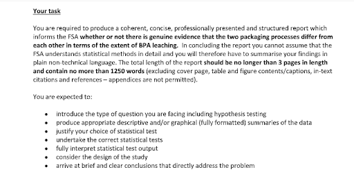 analytical chemistry assignment introduction task