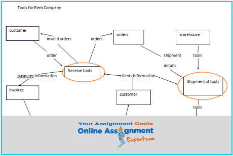 asset management assessment sample