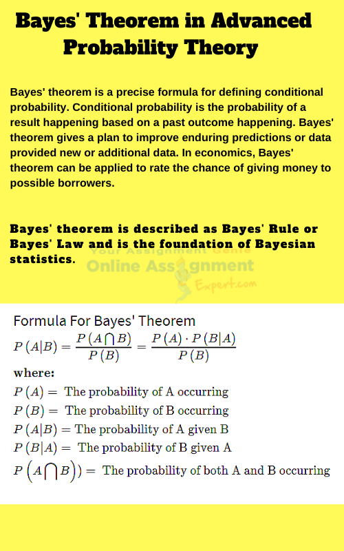 bayes rule