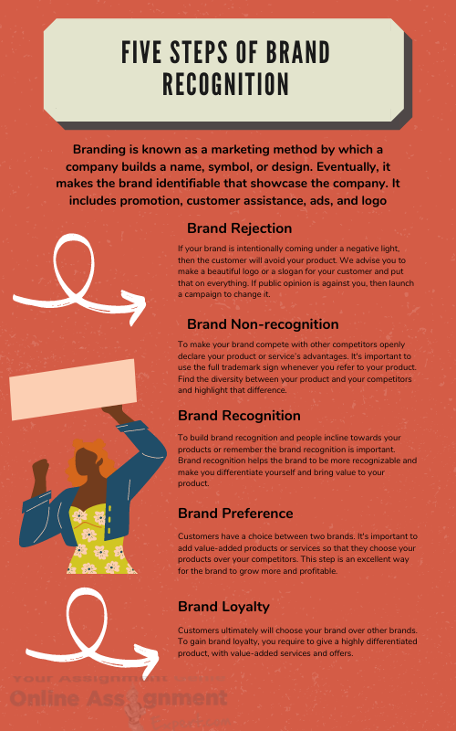 brand management assignment help