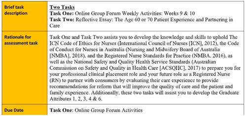 brief task description