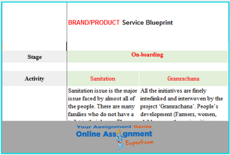business management assignment expert