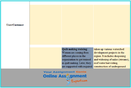 business management assignment