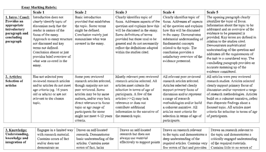 5c of marketing assessment help