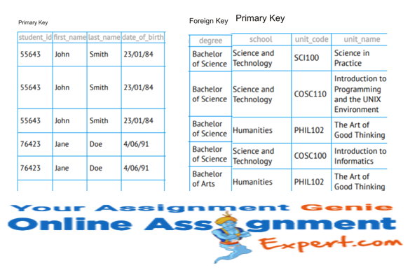 database management sample 4