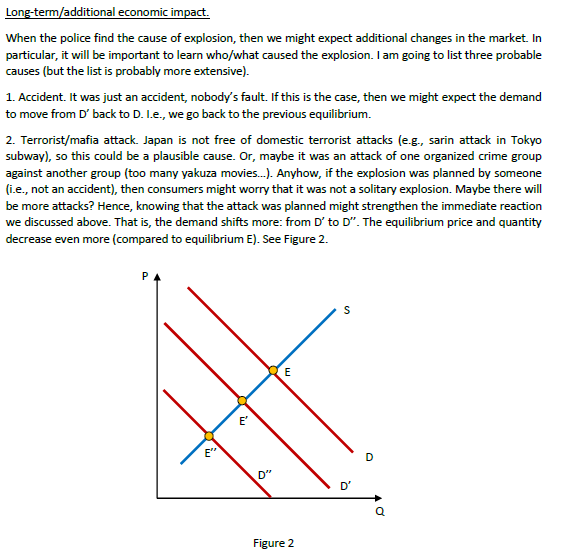demand supply assignment help