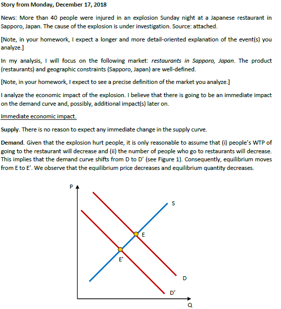 demand supply assignment sample