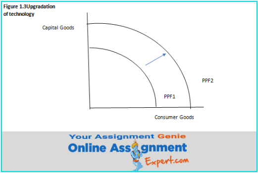 uml class diagram assignment solution