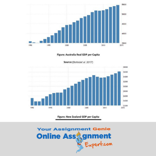 economic institutions assignment answer