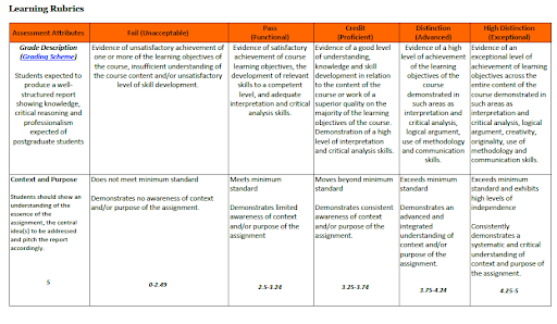 economic principles and decision making assessment answer