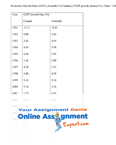 economic principles and decision making assessment solution