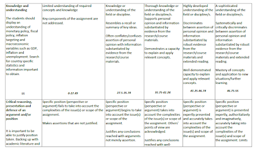 economic principles and decision making assignment answer