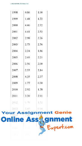 economic principles assignment sample