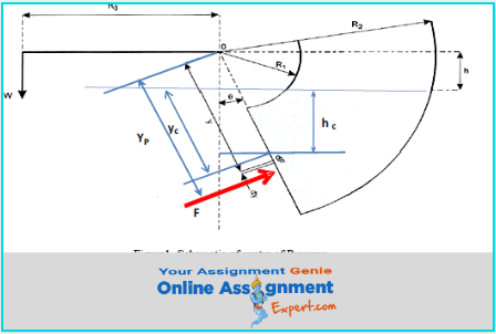 fluid mechanics assessment sample