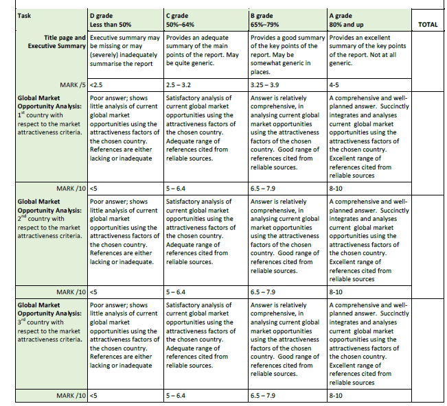 global marketing future dynamics assignment sample