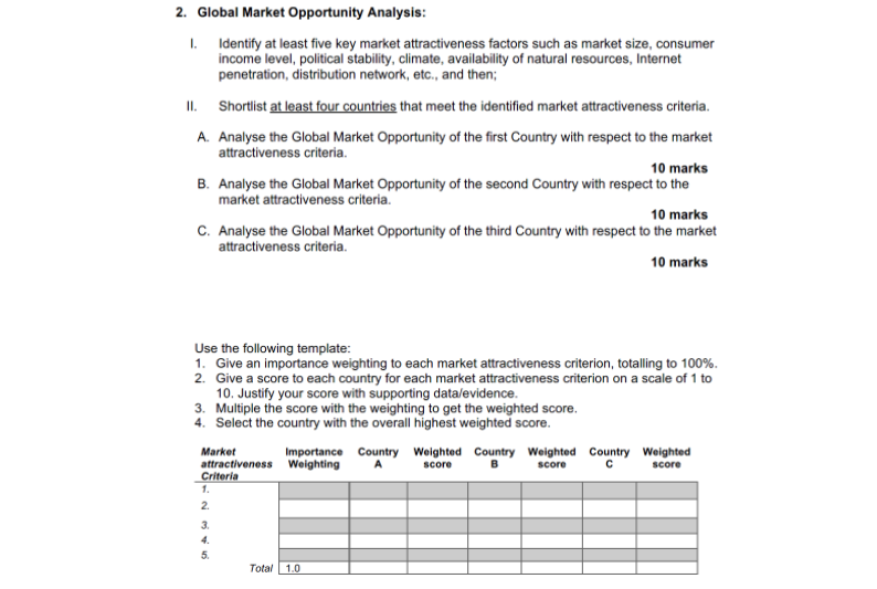 global marketing future dynamics assignment solution