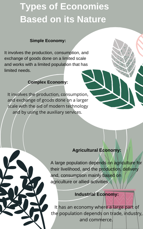 help of an economy development
