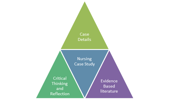 nursing case study assignment