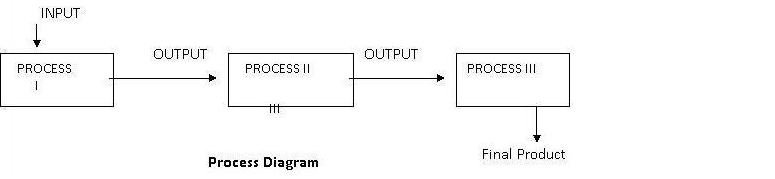 Process Cost Analysis Assignment Help