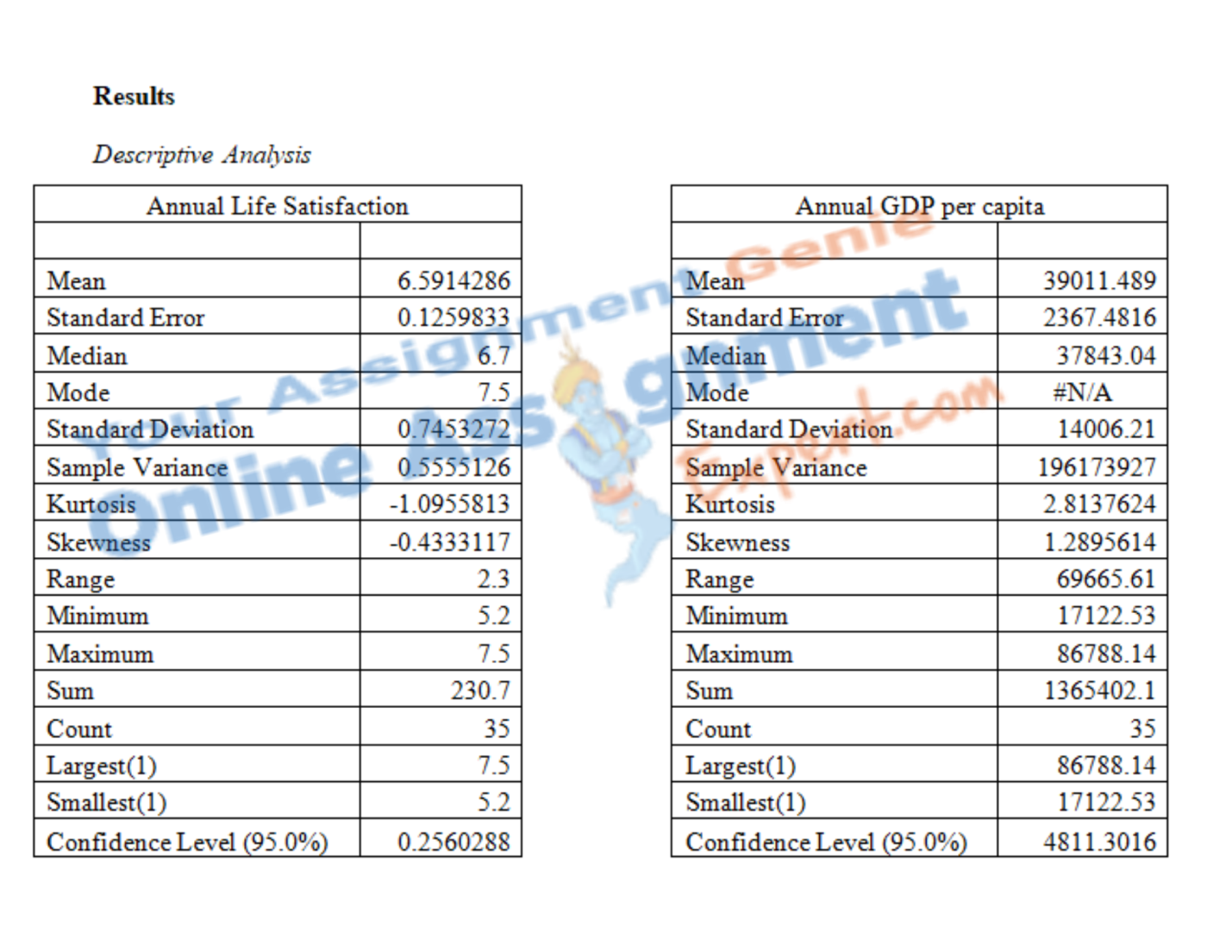 quantitative analysis assignment expert sample