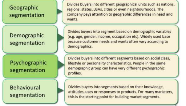 segmentation methods