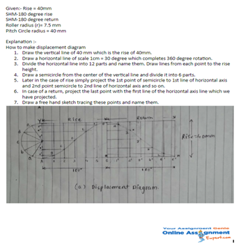 solid mechanics assignment help sample 2