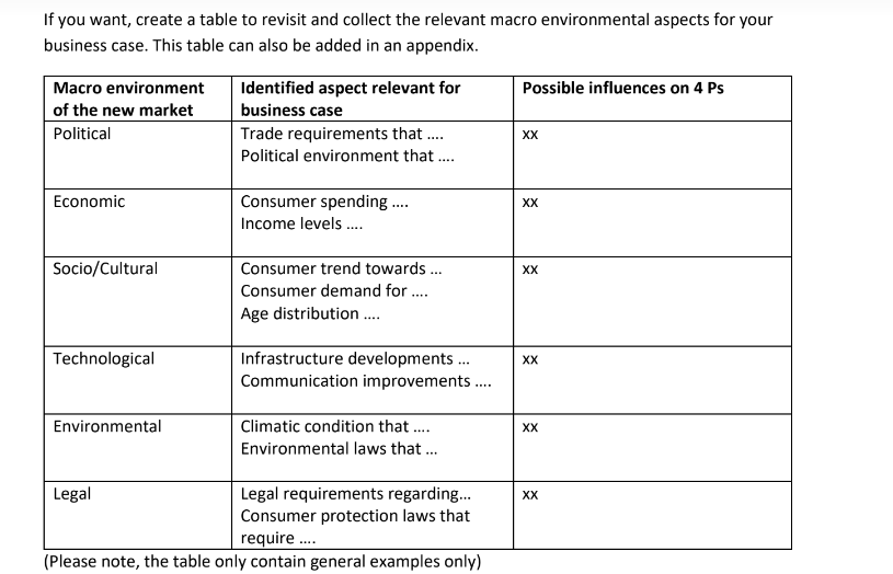 stpd marketing assessment question