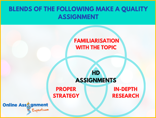 Blends of the following make a quality assignment