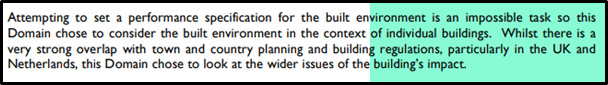 Built Environment Assignment Help 2