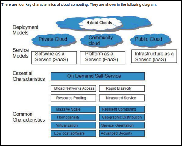 Cloud Computing Characteristics