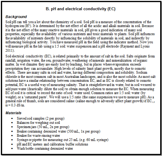 Ph and Electrical conductivity
