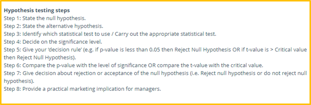 Statistical assignment help samples2
