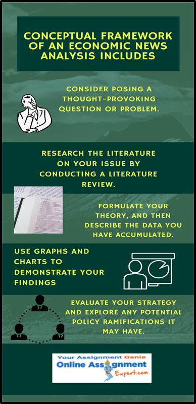 Economic News Analysis Assignment 3