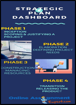Software Project Management Assignment